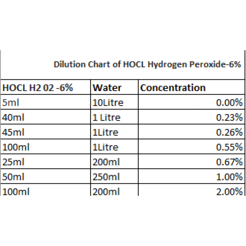 Hydrogen Peroxide 6%-HOCL